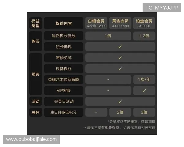 真人视讯真人版会员注册成功后可以享受哪些专属权益介绍