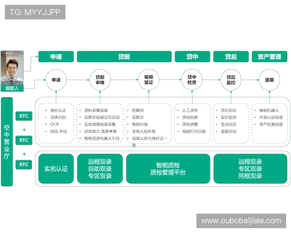 WM视讯平台安全保障措施详解确保玩家个人信息与资金安全 WM视讯平台安全保障措施详解确保玩家个人信息与资金安全