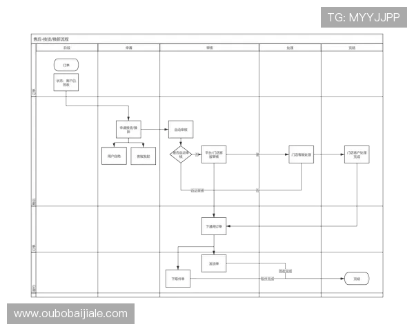 牛牛网客服服务全流程介绍帮助用户解决常见问题的最佳途径