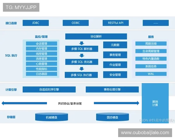 选择DB真人旗舰集团的五大优势让你轻松实现娱乐与投资的双重目标