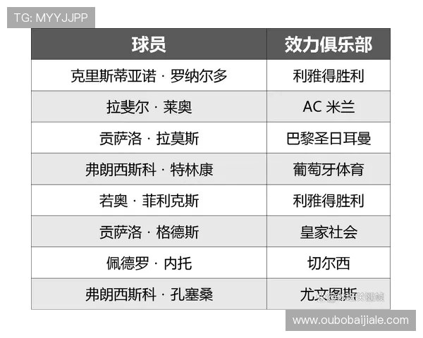 2026年世界杯哥伦比亚对阵葡萄牙比赛首发阵容全面分析与预测